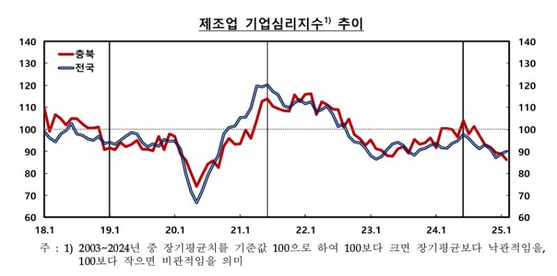 (한국은행 충북본부 제공. 재판매 및 DB금지)