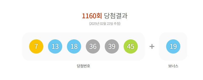 [서울=뉴시스] 1160회 당첨 결과. (사진=동행복권 홈페이지 갈무리) *재판매 및 DB 금지