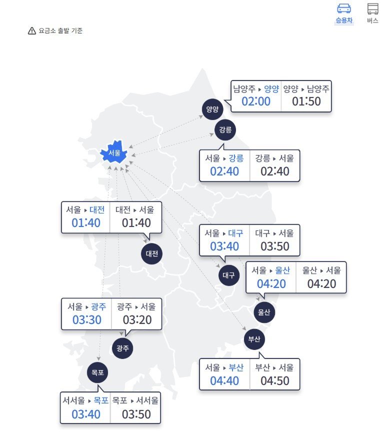 한국도로공사 제공