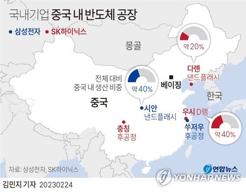 [그래픽] 국내기업 중국 내 반도체 공장 (출처=연합뉴스)