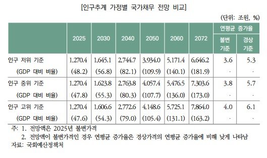 (국회예산정책처 제공)