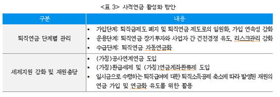 보험연구원 제공