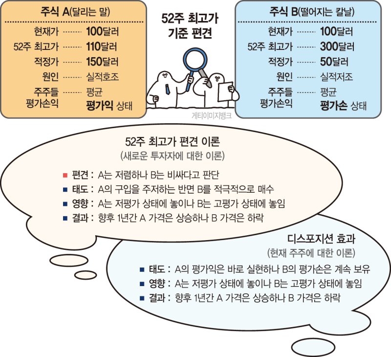 "무분별한 투자는 위험… 다양한 포트폴리오로 수익 높여야"[한미재무학회, 석학의 제언]