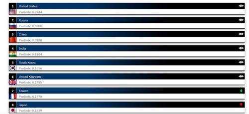 2025 군사력 랭킹 (출처=연합뉴스)