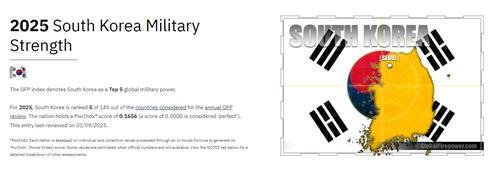 2025 한국 군사력 (출처=연합뉴스)