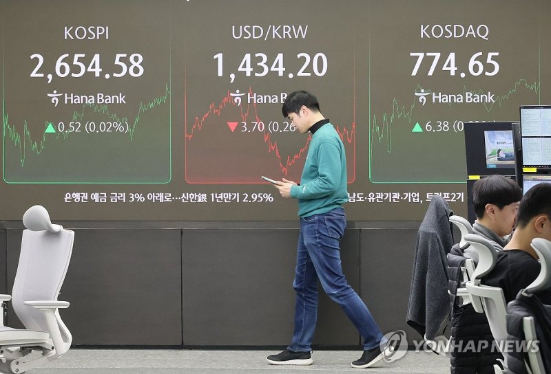 코스피 2,650대 강보합 마감…코스닥도 올라 (출처=연합뉴스)