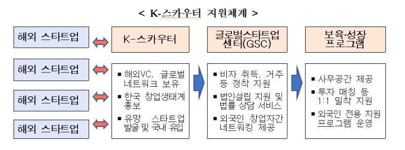 K-스카우터 발굴 (중기부 제공)