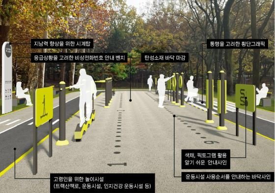 서울형 어르신놀이터 조성(도봉구 제공)