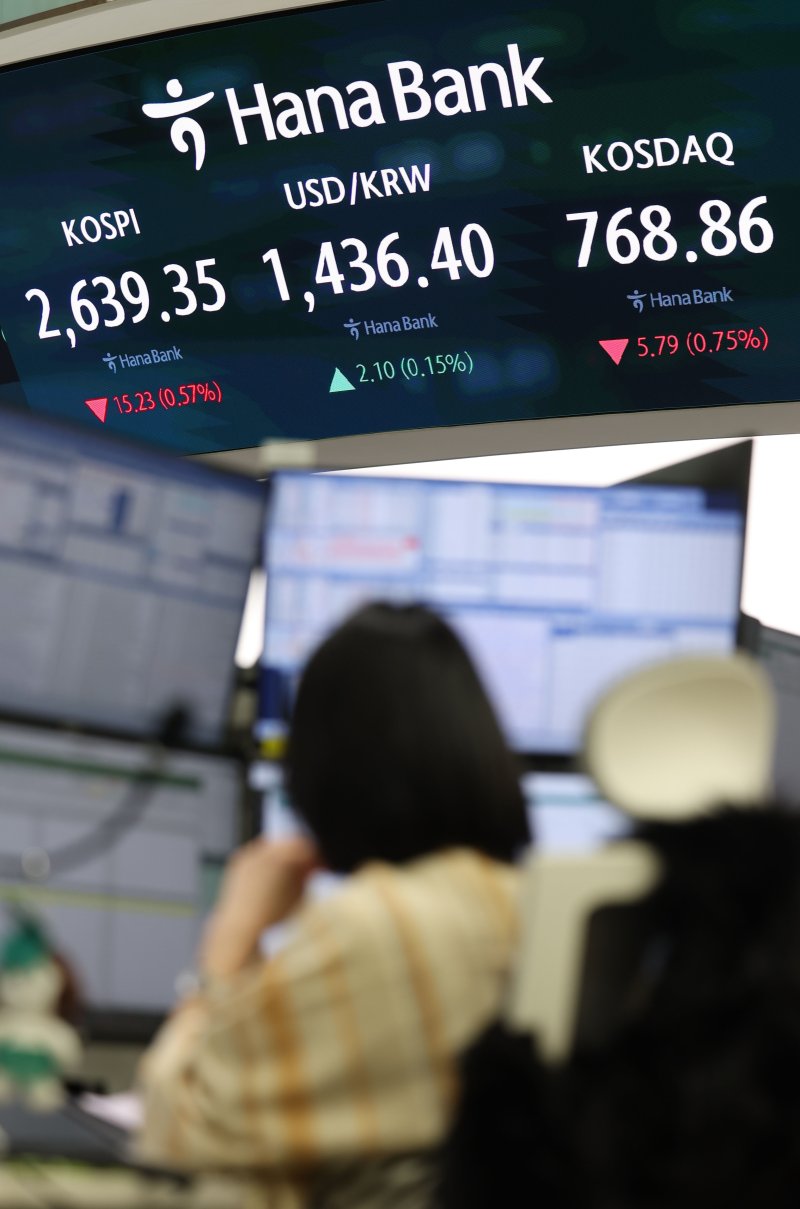 [서울=뉴시스] 김선웅 기자 = 코스피가 전 거래일(2654.58)보다 18.46포인트(0.70%) 내린 2636.12, 코스닥 지수는 전 거래일(774.65)보다 7.71포인트(1.00%) 떨어진 766.94에 거래를 시작했다.서울 외환시장에서 원·달러 환율은 전 거래일 주간거래 종가(1434.3원)보다 2.7원 오른 1437원에 출발한 24일 오전 서울 중구 하나은행 딜링룸에서 딜러가 업무를 수행하고 있다. 2025.02.24. mangusta@newsis.com