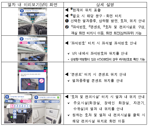코레일, 열차 시설 미리보기 VR 서비스 ‘통했다’