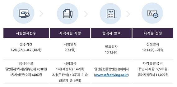 2025년 제21회 도로교통사고감정사 자격시험 안내 (출처=연합뉴스)