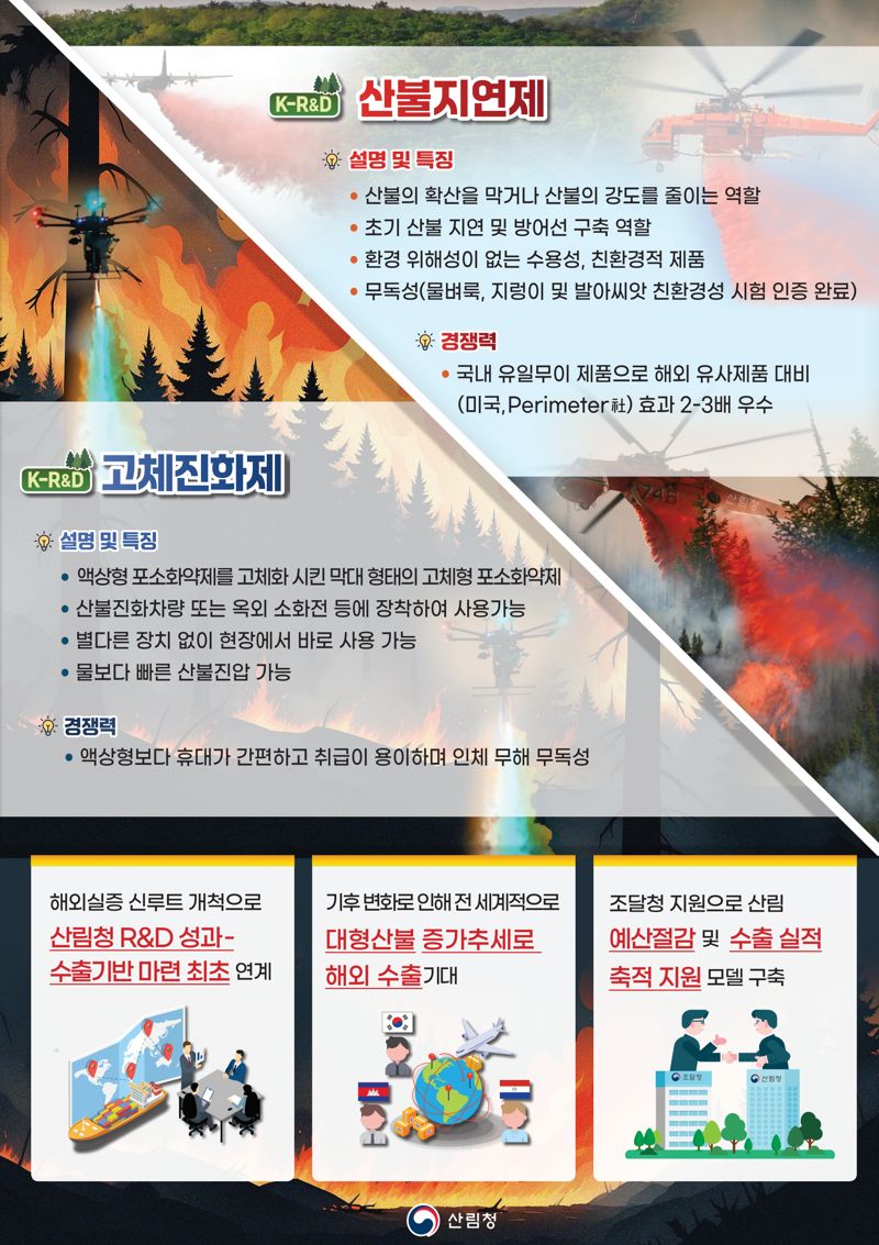 산림청ㅇ이 연구개발한 k-산불지연제 설명 이미지