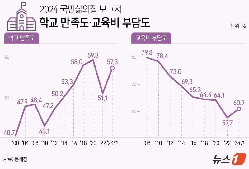 ⓒ News1 양혜림 디자이너