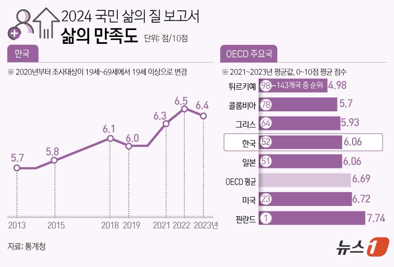 ⓒ News1 김초희 디자이너