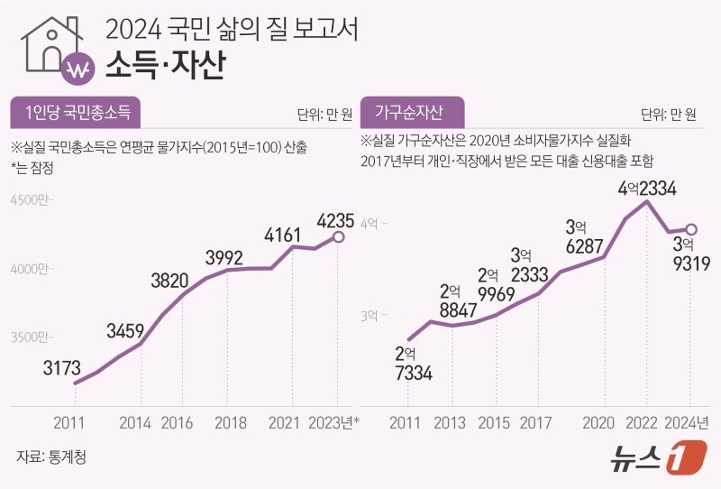 ⓒ News1 김초희 디자이너