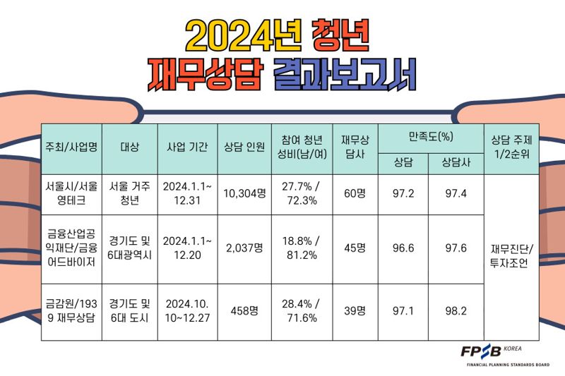 한국FPSB 제공