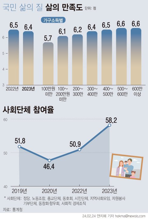 [서울=뉴시스]