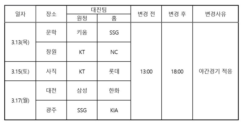 [서울=뉴시스] KBO가 야간 경기 적응력 향상을 위해 24일 2025 KBO 시범경기 중 일부 경기의 개시 시간이 오후 1시에서 오후 6시로 변경해 발표했다. (사진=KBO 제공) 2025.02.24. *재판매 및 DB 금지