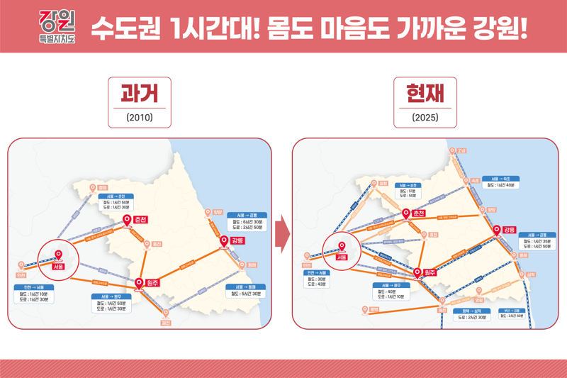 강원특별자치도의 도로·철도망 개선 변천사. 강원자치도 제공
