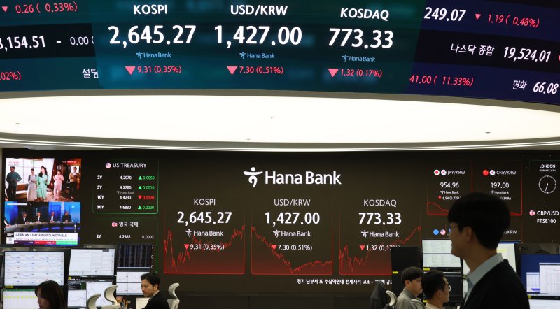 [서울=뉴시스] 추상철 기자 = 코스피와 코스닥지수가 하락 마감한 24일 오후 서울 중구 하나은행 딜링룸 전광판에 지수가 표시되고 있다.코스피는 전 거래일 대비 9.31포인트(0.35%) 내린 2645.27에, 코스닥지수는 1.32포인트(0.17%) 내린 773.33에 장을 마쳤다. 2025.02.24. scchoo@newsis.com