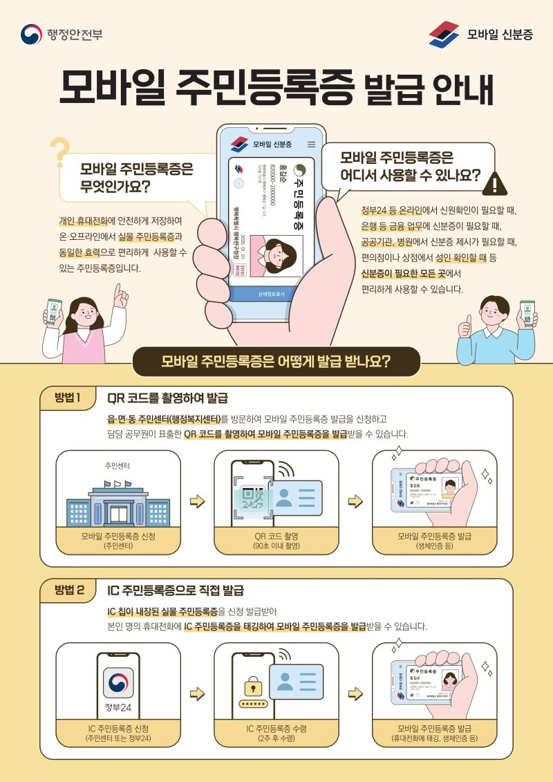 모바일 주민등록증 발급 안내. (사진=남양주시 제공) photo@newsis.com *재판매 및 DB 금지