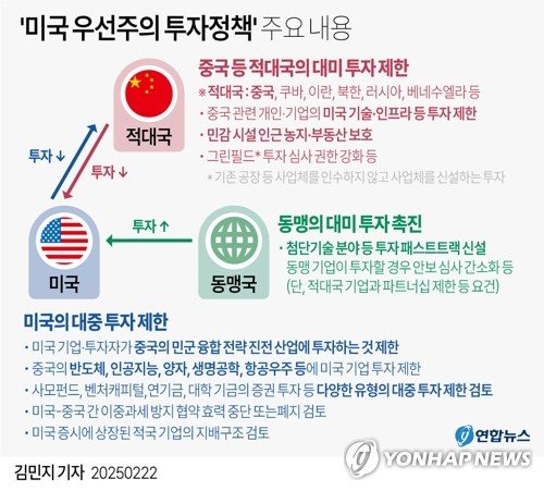 [그래픽] '미국 우선주의 투자정책' 주요 내용 (출처=연합뉴스)