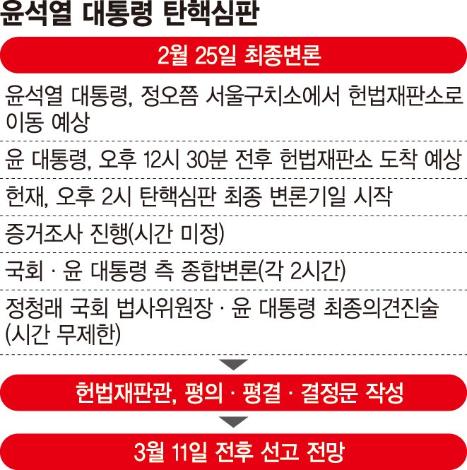 최후진술 나서는 尹대통령…'임기단축개헌' 담을지 관심