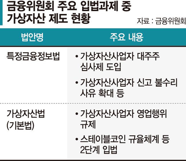가상자산사업자 대주주 심사 재추진… 고팍스 갱신 심사 주목