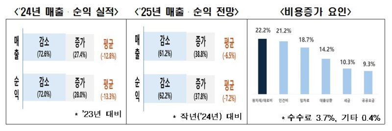 한경협 제공