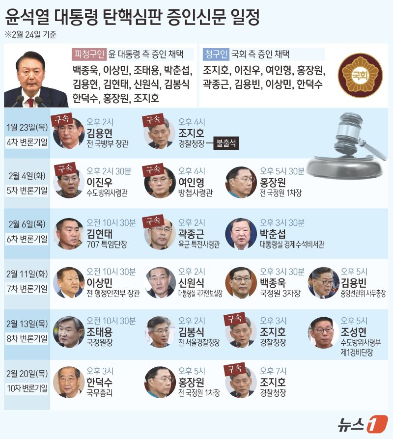 ⓒ News1 김지영 디자이너,김초희 디자이너
