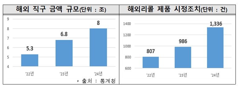 (한국소비자원 제공)