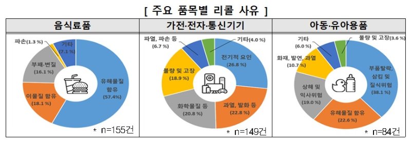 (소비자원 제공)