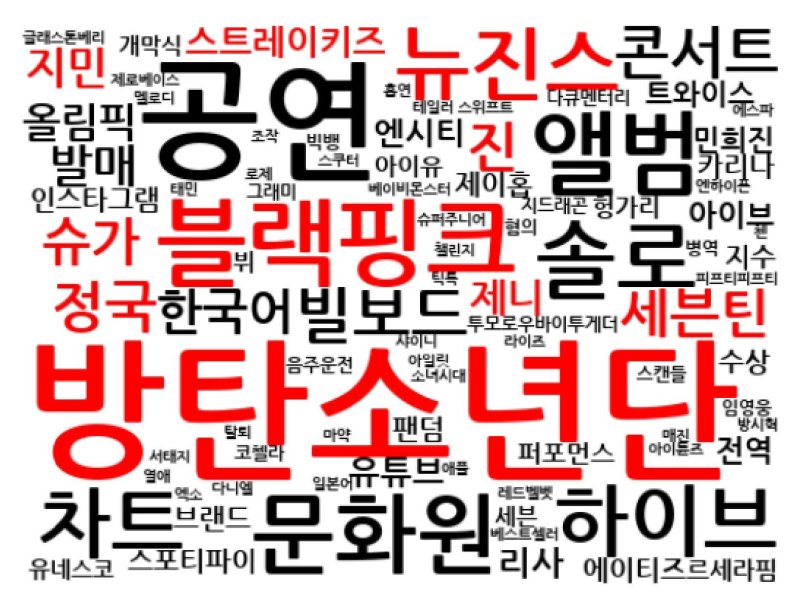 출현빈도 상위 100개 화제어, 2024년 글로벌 한류 트렌드 분석 보고서