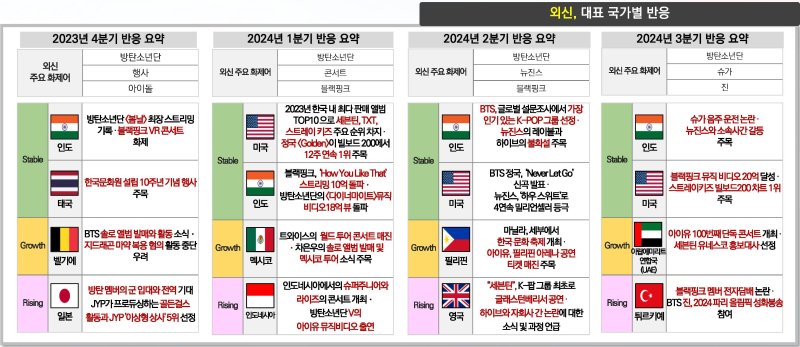 2024년 글로벌 한류 트렌드 분석 보고서