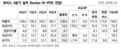 (출처=뉴시스/NEWSIS)