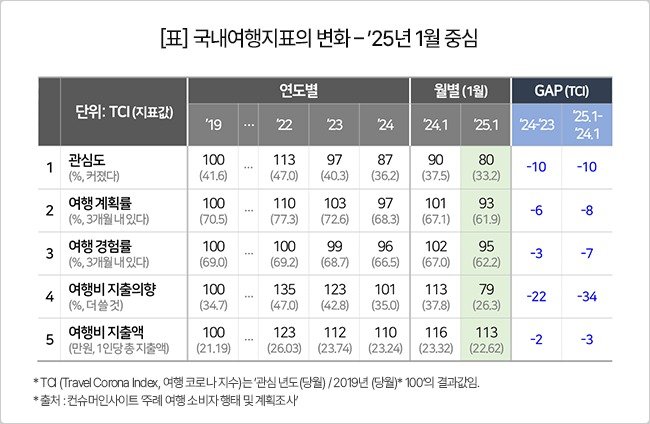 국내스포츠 토토 지표 변화(컨슈머인사이트 제공) /사진=뉴스1