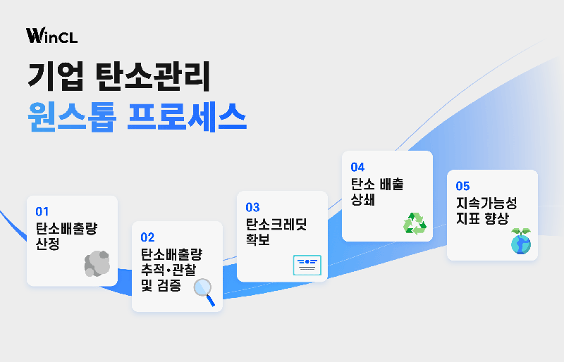 /윈클 제공