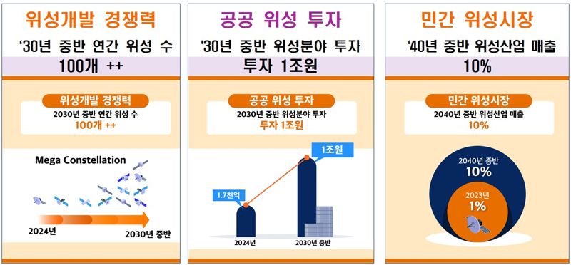 차세대발사체, 재사용발사체로 개발한다