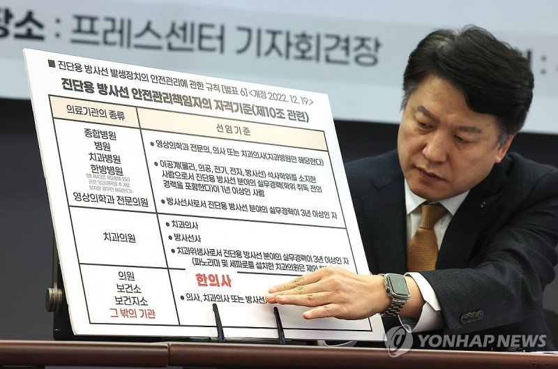 한의사협회, '진단용 방사선, 우리도 쓸 수 있게' (출처=연합뉴스)