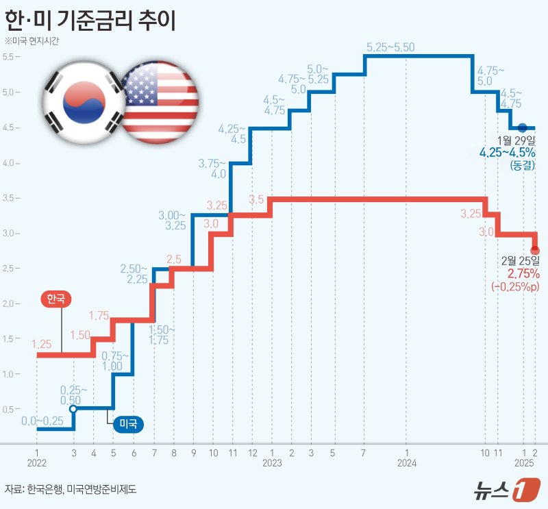 ⓒ News1 김초희 디자이너
