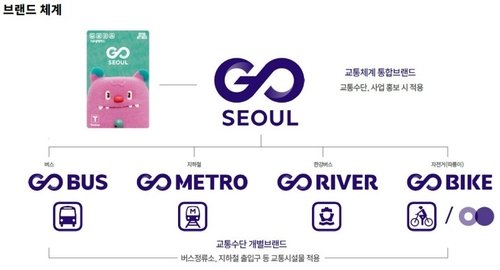 서울시 교통 통합브랜드 'GO SEOUL' 브랜드 체계 (출처=연합뉴스)