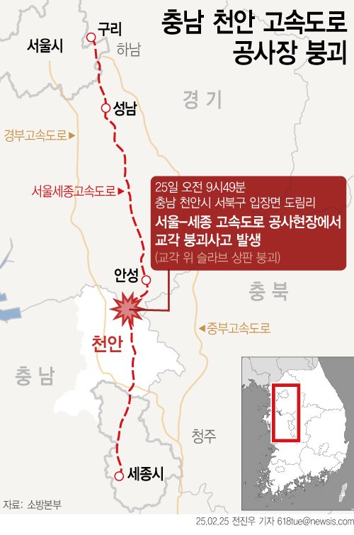 [서울=뉴시스] 25일 오전 9시49분께 충남 천안시 서북구 입장면 도림리 서울-세종 고속도로 공사 현장에서 교각이 붕괴되는 사고가 발생했다. 소방본부에 따르면 현재 오전 11시35분 기준 사망 2명·중상 6명·경상 1명 등 총 9명의 사상자가 발생한 것으로 파악됐다. (그래픽=전진우 기자) 618tue@newsis.com
