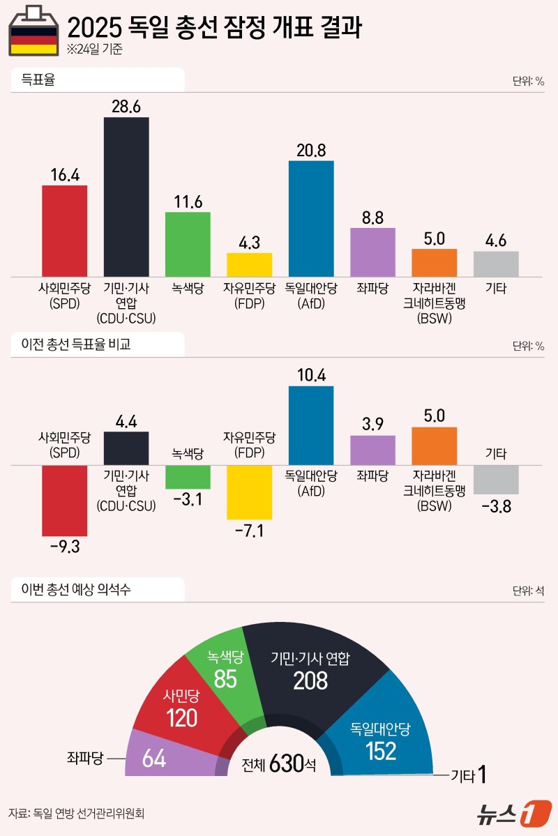 ⓒ News1 양혜림 디자이너
