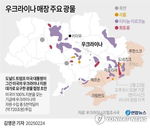 [그래픽] 우크라이나 매장 주요 광물 (출처=연합뉴스)