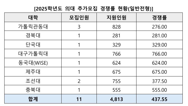 *재판매 및 DB 금지