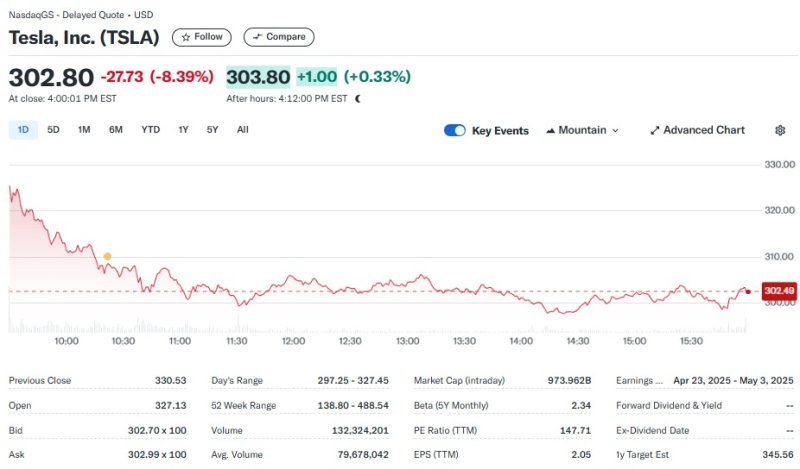 테슬라 일일 주가추이 - 야후 파이낸스 갈무리