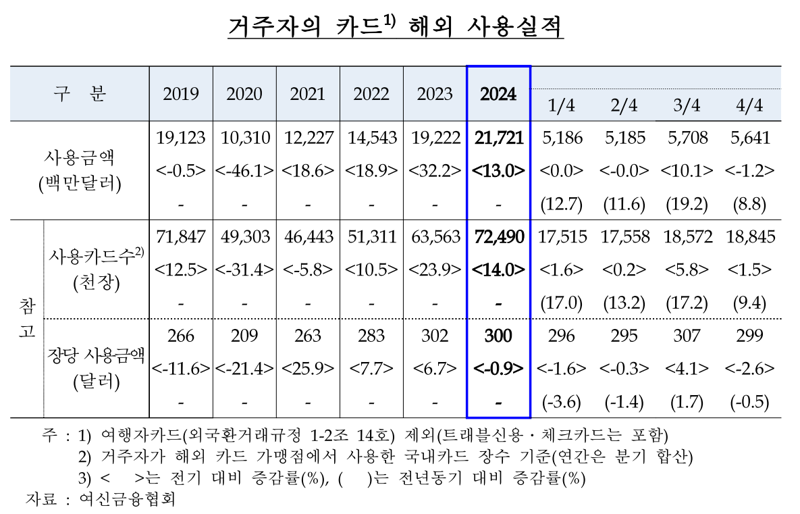 한국은행 제공.