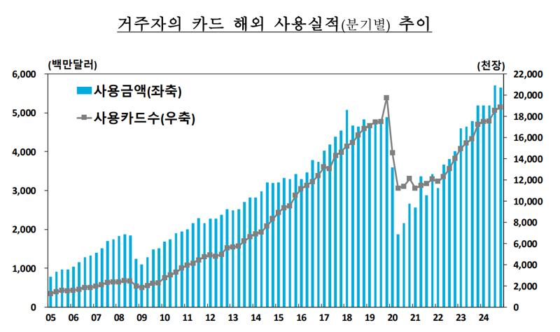 한국은행 제공.