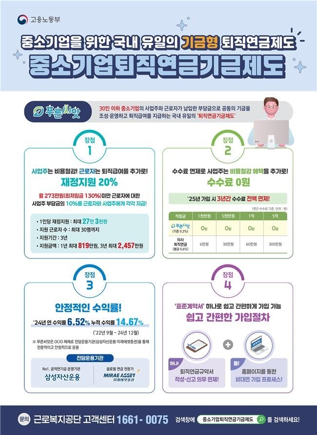 中企 근로자 퇴직연금 '푸른씨앗' 출범 2년 만에 기금 1조 달성 (출처=연합뉴스)