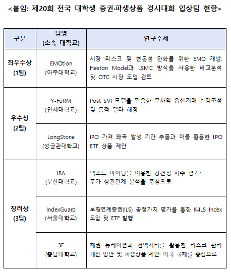 한국거래소, 대학생 증권·파생상품 경시대회 개최